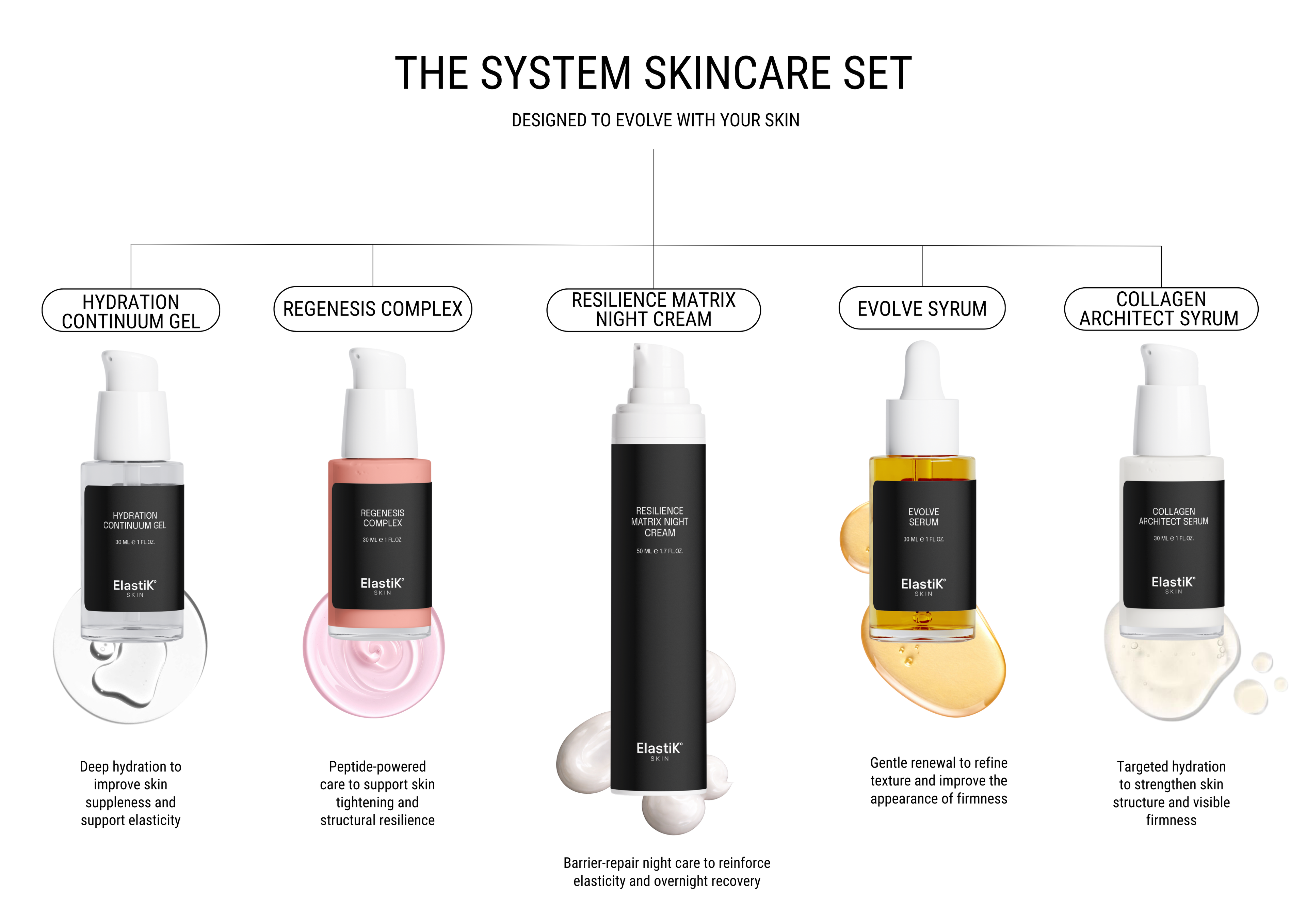 image skincare glp-1 GLP-1 Skincare: Support Skin During Weight Loss – ElastiK° Skin image skincare glp-1 GLP-1 Skincare: Support Skin During Weight Loss – ElastiK° Skin